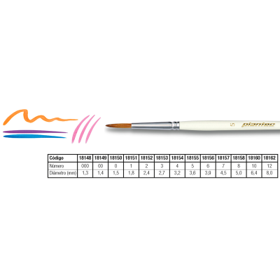 Pincel Redondo Marta Imit Serie 8150 N° 1 - Imagen 2